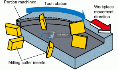 Công thức tính chế độ cắt dao phay gắn mảnh
