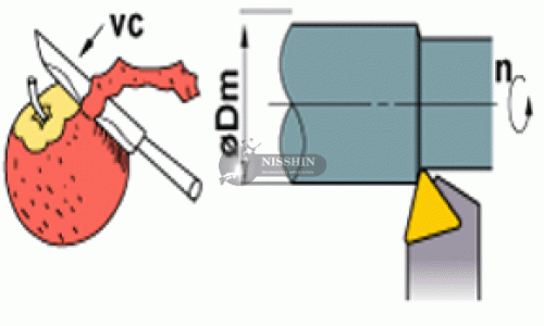 Công thức tính chế độ cắt trên máy tiện